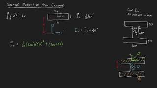 Second Moment of Area Example 4 I beam [upl. by Auqcinahs]