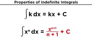 Evaluating Indefinite Integrals [upl. by Nymzaj35]