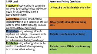 SAMR Overview and Examples [upl. by Bendix]