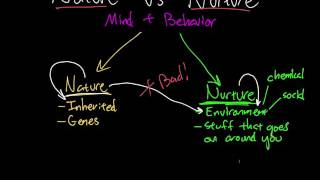 Nature vs Nurture  Part 1 [upl. by Nuris98]