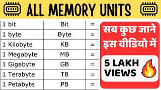 Bit Byte Nibble KB MB GB TB PB EB ZB equal To   Memory Units [upl. by Asiruam667]