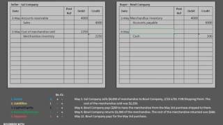 Merchandising BuyerSeller Journal Entries [upl. by Jordan]