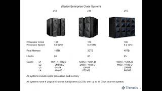 Mainframe Modernization Overview [upl. by Lambard]