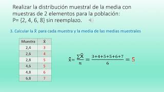 Distribución muestral de la media sin reemplazo [upl. by Talyah]