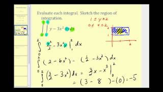 Evaluating Double Integrals [upl. by Anomor]