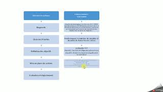 Elaboration des politiques sociales [upl. by Geerts]