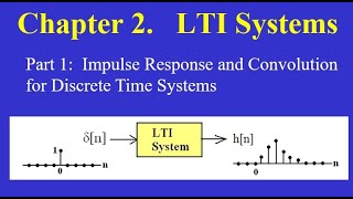 Chapter 02 Part 1 Impulse Response and Convolution for Discrete Time Systems [upl. by Brentt]