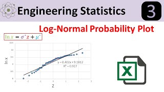 LogNormal Probability Distribution Plot in Excel [upl. by Adlare]