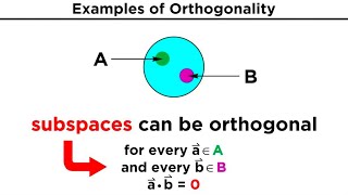 Orthogonality and Orthonormality [upl. by Adnirim]