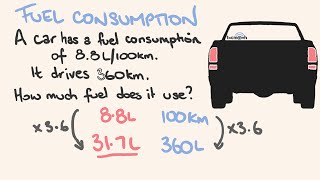 Fuel Consumption [upl. by Avilys]