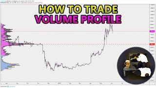 How to Trade Volume Profile VPVR VWAP  and VPSR Analysis Stocks Crypto Forex [upl. by Middleton]