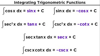 Evaluating Integrals With Trigonometric Functions [upl. by Oguh683]