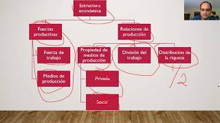 11 El concepto de estructura y cambio social [upl. by Voltz]