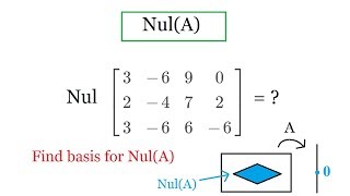 Nullspace of a matrix [upl. by Athalee]