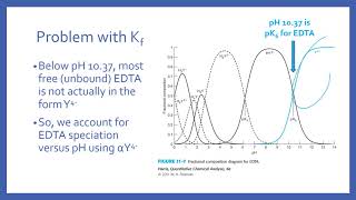 EDTA Titrations [upl. by Lrak715]