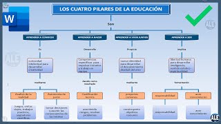 Como Hacer Un Mapa Conceptual En Word [upl. by Marva]