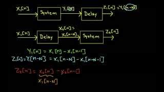 DT System Properties Example yn  xn  xn1 [upl. by Ardyth117]