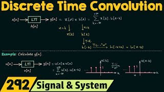 Discrete Time Convolution [upl. by Yankee]