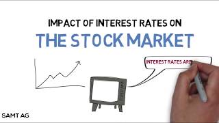 How do Interest Rates Impact the Stock Market [upl. by Sialac]