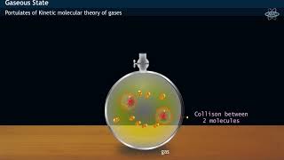 Kinetic Theory of Gases [upl. by Juetta]