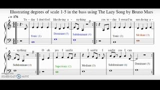 Tonic Supertonic Mediant Subdominant amp Dominant  Tutorial [upl. by Marie-Ann188]