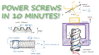 Power Screws  Torque to Force Relationships in Just Over 10 Minutes [upl. by Hakvir]