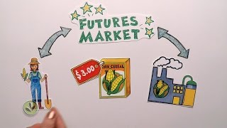 Futures Market Explained [upl. by Enerak990]