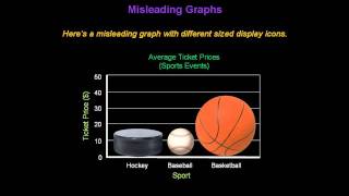 Identifying Misleading Graphs  Konst Math [upl. by Releyks]