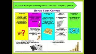 APRENDO EN CASA SEMANA 16 DÍA 4 EPT 1° A 5° DE SEC ANALIZAMOS EL MODELO DE NEGOCIO LEAN CANVAS [upl. by Yancey]