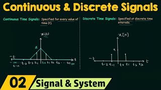 Continuous and Discrete Time Signals [upl. by Rudman]