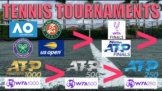 ATPWTA Tennis Tournaments Explained [upl. by Puduns]