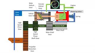 Torque Measurement Part 1 [upl. by Mimi496]