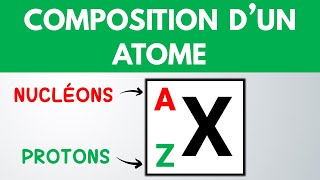 Déterminer la COMPOSITION dun ATOME  PhysiqueChimie collège lycée [upl. by Yecaj]