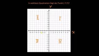 Quadranten des Koordinatensystems [upl. by Kolva]