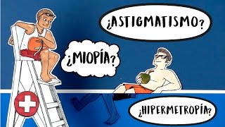 Miopía Hipermetropía o Astigmatismo [upl. by Neelyahs]