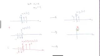 Linear Time Invariant LTI Systems [upl. by Sirromed]