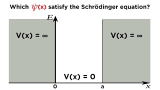 Particle in a Box Part 1 Solving the Schrödinger Equation [upl. by Nonna]