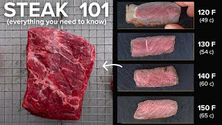 How to make Steaks at home better than a steak house [upl. by Aven414]