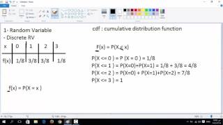 2 Discrete Random Variable amp Cumulative distribution function [upl. by Amaerd]