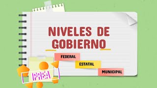 Niveles de gobierno Federal Estatal y Municipal [upl. by O'Kelly]