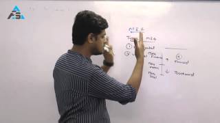 Merger And Acquisition Basics  By Kunal Doshi CFA [upl. by Erej]