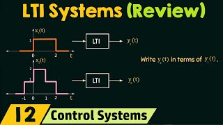 Review of Linear TimeInvariant LTI Systems [upl. by Tnomad]