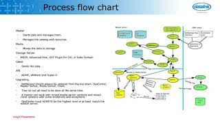 Tech Tuesday  NetBackup Troubleshooting RefresherIntroduction [upl. by Anibor]