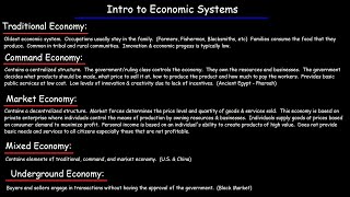 Economic Systems  Traditional Command Market Underground amp Mixed Economies [upl. by Ahsiem524]