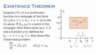 Existence and Uniqueness [upl. by Attelra230]