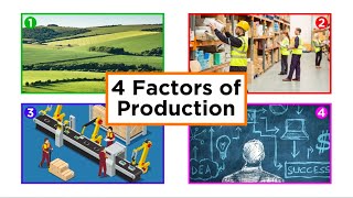 The Four Factors of Production [upl. by Mcclure]