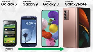 Samsung Galaxy Smartphone Evolution  Every Samsung Android Phone [upl. by Franny629]