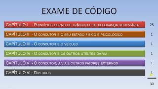 Como estudar para o exame de código [upl. by Ecyarg]