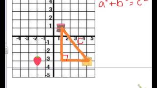 Pythagorean Theorem on a Coordinate Plane [upl. by Danyluk]