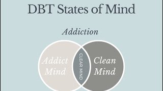 DBT States of Mind Addiction [upl. by Deadman951]